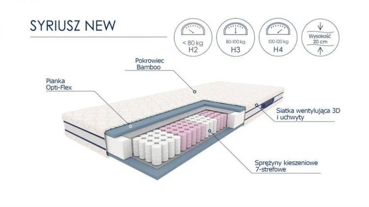 materac-syriusz-3.jpeg