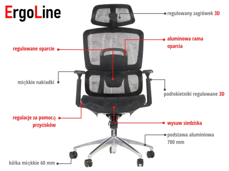 fotel-ergonew-a1-zalety.png