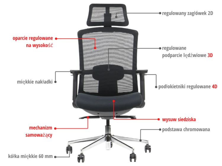 Fotel ergonomiczny MITTE mechanizm samoważący podłokietniki 4D